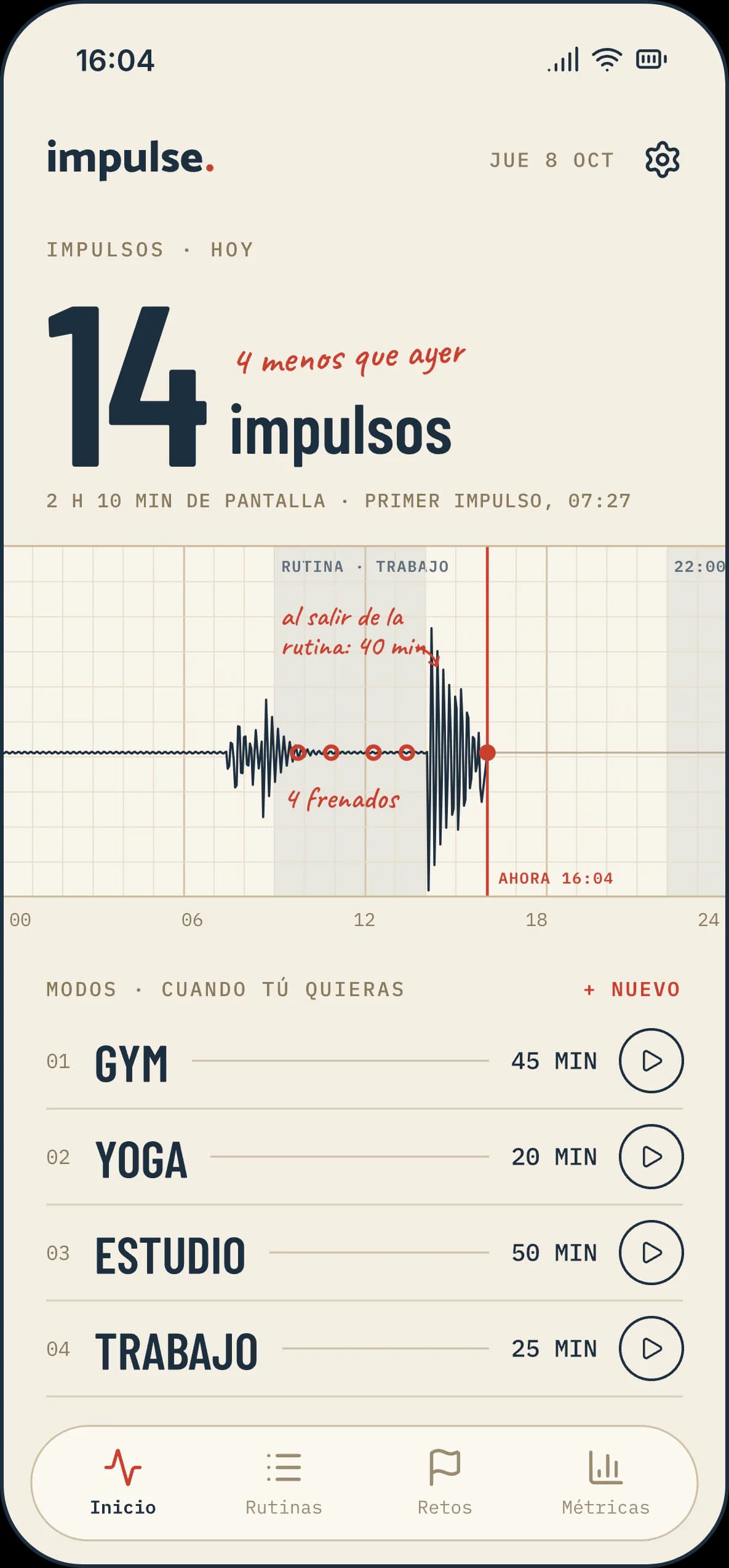 Inicio de Impulse en iPhone: 14 impulsos hoy, 4 menos que ayer, con la traza del día y los modos Gym, Yoga, Estudio y Trabajo.