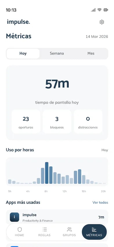 Métricas de Impulse en iPhone: 57 minutos de pantalla hoy, 23 aperturas, 3 bloqueos, 0 distracciones, uso por horas y las apps más usadas.